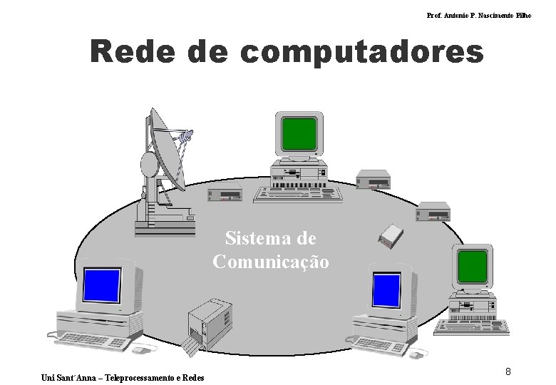 Prof. Antonio P. Nascimento Filho Rede de computadores Sistema de Comunicação Uni Sant´Anna –