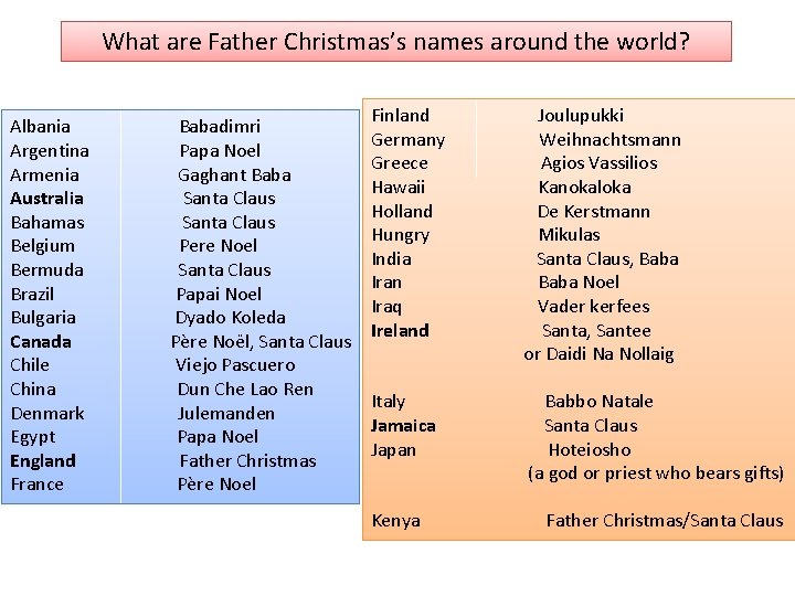 What are Father Christmas’s names around the world? Albania Babadimri Argentina Papa Noel Armenia