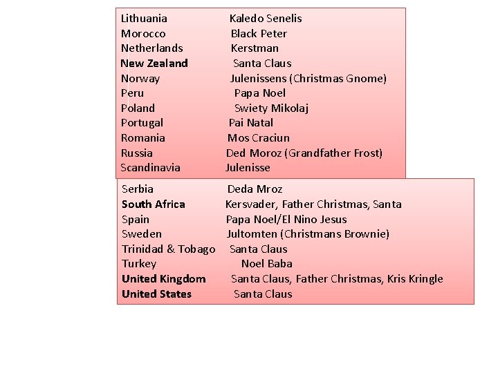 Lithuania Kaledo Senelis Morocco Black Peter Netherlands Kerstman New Zealand Santa Claus Norway Julenissens