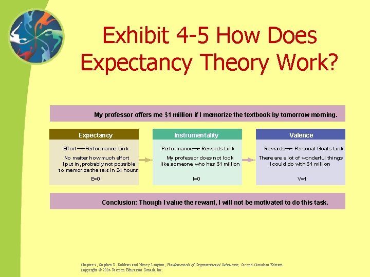 Exhibit 4 -5 How Does Expectancy Theory Work? My professor offers me $1 million