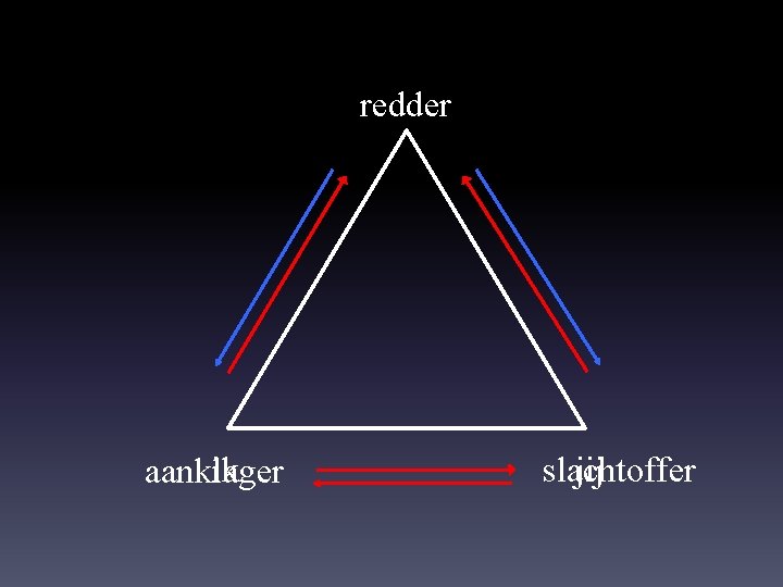 redder ik aanklager slachtoffer jij 