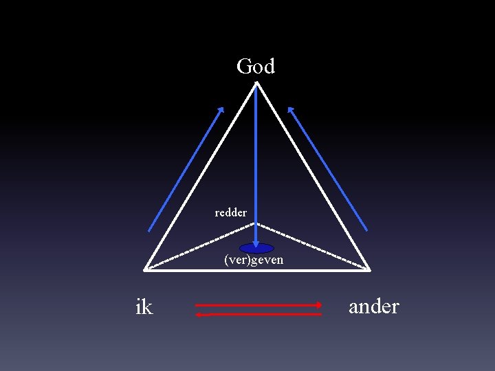 God redder (ver)geven ik ander 