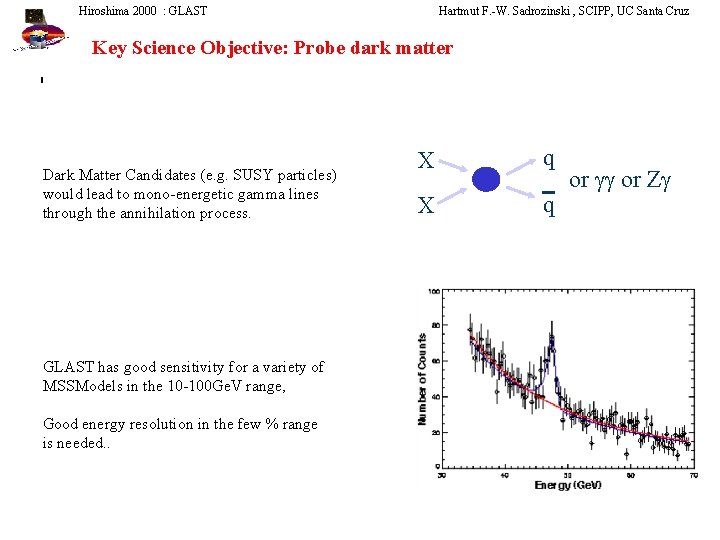 Hiroshima 2000 : GLAST Hartmut F. -W. Sadrozinski , SCIPP, UC Santa Cruz Key