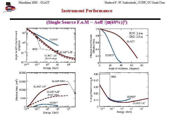 Hiroshima 2000 : GLAST Hartmut F. -W. Sadrozinski , SCIPP, UC Santa Cruz Instrument