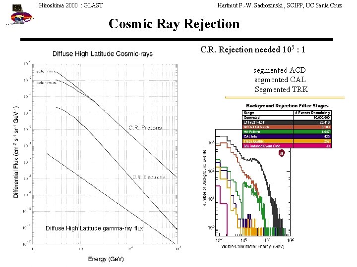 Hiroshima 2000 : GLAST Hartmut F. -W. Sadrozinski , SCIPP, UC Santa Cruz Cosmic