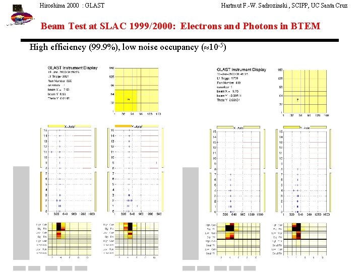 Hiroshima 2000 : GLAST Hartmut F. -W. Sadrozinski , SCIPP, UC Santa Cruz Beam