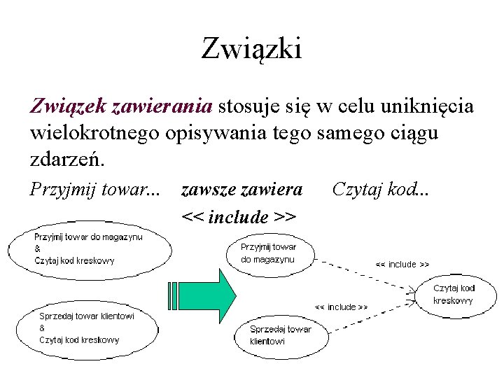 Związki Związek zawierania stosuje się w celu uniknięcia wielokrotnego opisywania tego samego ciągu zdarzeń.