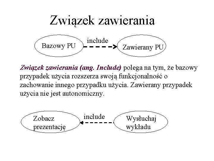 Związek zawierania Bazowy PU include Zawierany PU Związek zawierania (ang. Include) polega na tym,