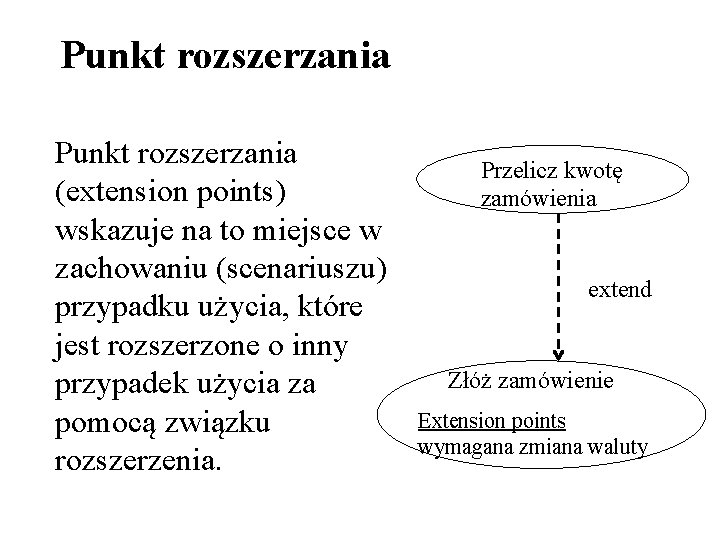 Punkt rozszerzania (extension points) wskazuje na to miejsce w zachowaniu (scenariuszu) przypadku użycia, które