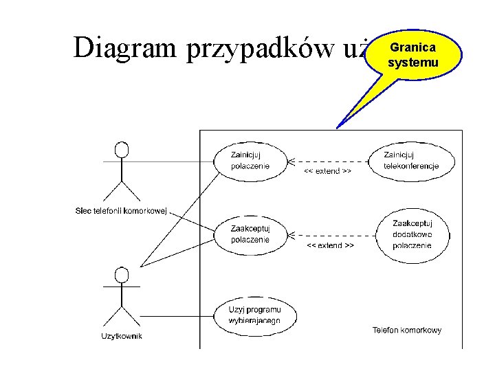 Granica Diagram przypadków użycia systemu 