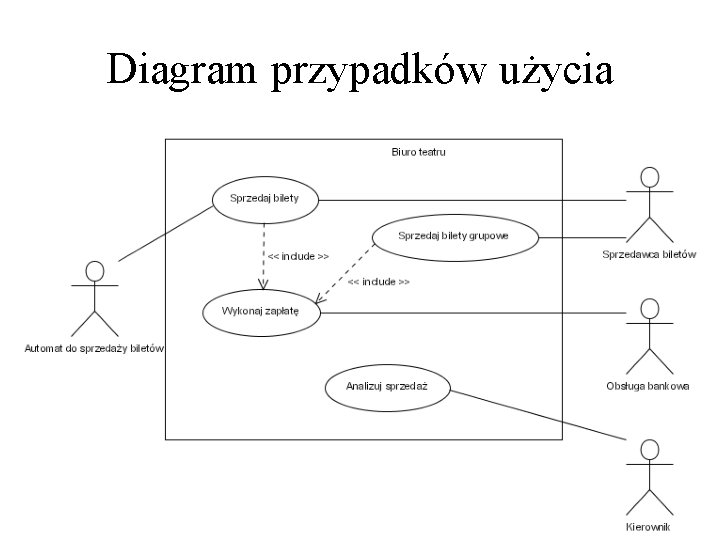 Diagram przypadków użycia 