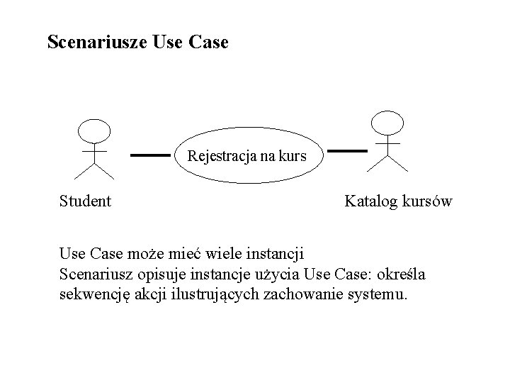 Scenariusze Use Case Rejestracja na kurs Student Katalog kursów Use Case może mieć wiele