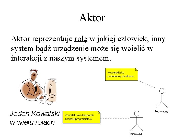 Aktor reprezentuje rolę w jakiej człowiek, inny system bądź urządzenie może się wcielić w