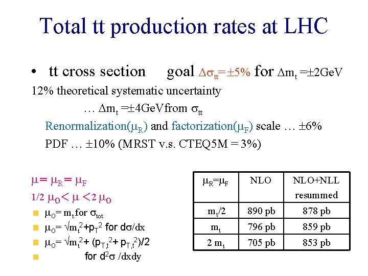 Electroweak And Top Physics At Hadron Collider References