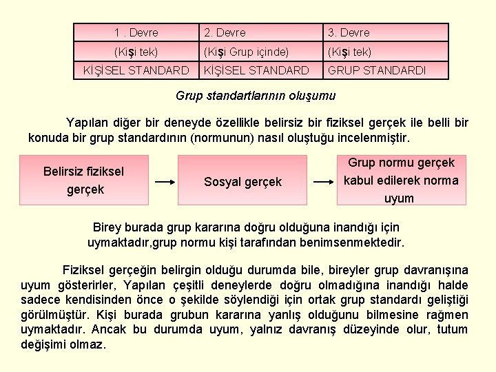 1. Devre 2. Devre 3. Devre (Kişi tek) (Kişi Grup içinde) (Kişi tek) KİŞİSEL