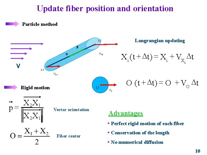 Update fiber position and orientation Particle method Langrangian updating X 2 p O X Update fiber position and orientation Particle method Langrangian updating X 2 p O X