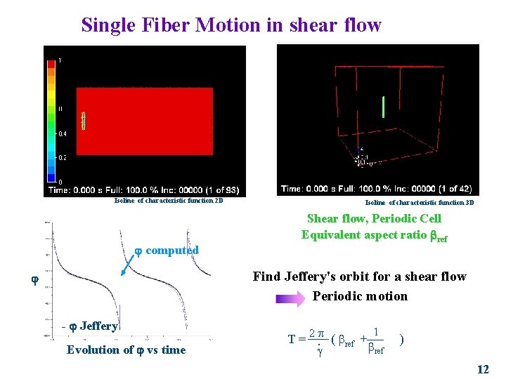 Single Fiber Motion in shear flow Isoline of characteristic function 2 D computed Isoline Single Fiber Motion in shear flow Isoline of characteristic function 2 D computed Isoline