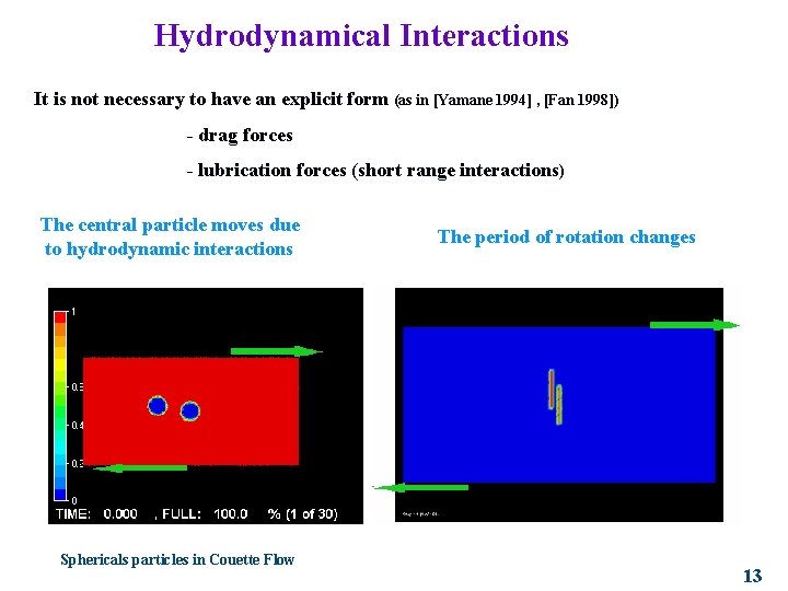 Hydrodynamical Interactions It is not necessary to have an explicit form (as in [Yamane Hydrodynamical Interactions It is not necessary to have an explicit form (as in [Yamane