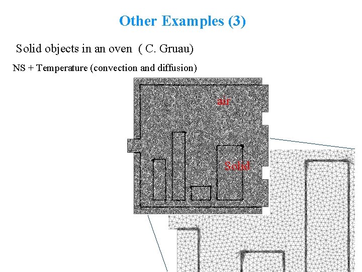 Other Examples (3) Solid objects in an oven ( C. Gruau) NS + Temperature Other Examples (3) Solid objects in an oven ( C. Gruau) NS + Temperature