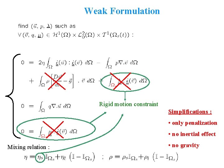 Weak Formulation Rigid motion constraint Simplifications : • only penalization • no inertial effect Weak Formulation Rigid motion constraint Simplifications : • only penalization • no inertial effect