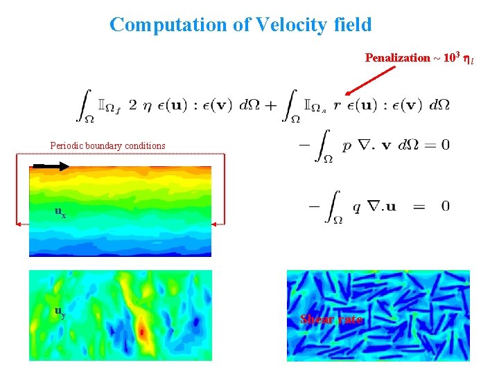 Computation of Velocity field Penalization ~ 103 l Periodic boundary conditions ux uy Shear Computation of Velocity field Penalization ~ 103 l Periodic boundary conditions ux uy Shear