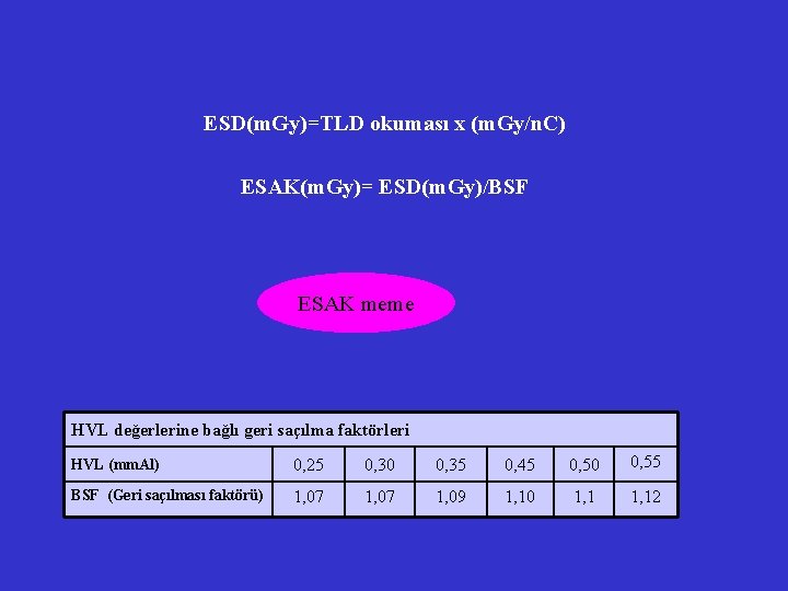 ESD(m. Gy)=TLD okuması x (m. Gy/n. C) ESAK(m. Gy)= ESD(m. Gy)/BSF ESAK meme HVL ESD(m. Gy)=TLD okuması x (m. Gy/n. C) ESAK(m. Gy)= ESD(m. Gy)/BSF ESAK meme HVL