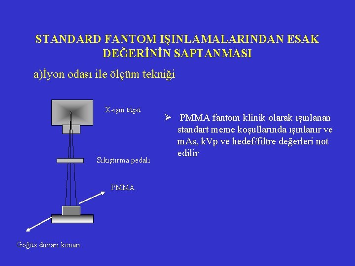STANDARD FANTOM IŞINLAMALARINDAN ESAK DEĞERİNİN SAPTANMASI a)İyon odası ile ölçüm tekniği X-ışın tüpü Sıkıştırma STANDARD FANTOM IŞINLAMALARINDAN ESAK DEĞERİNİN SAPTANMASI a)İyon odası ile ölçüm tekniği X-ışın tüpü Sıkıştırma