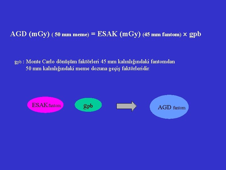 AGD (m. Gy) ( 50 mm meme) = ESAK (m. Gy) (45 mm fantom) AGD (m. Gy) ( 50 mm meme) = ESAK (m. Gy) (45 mm fantom)