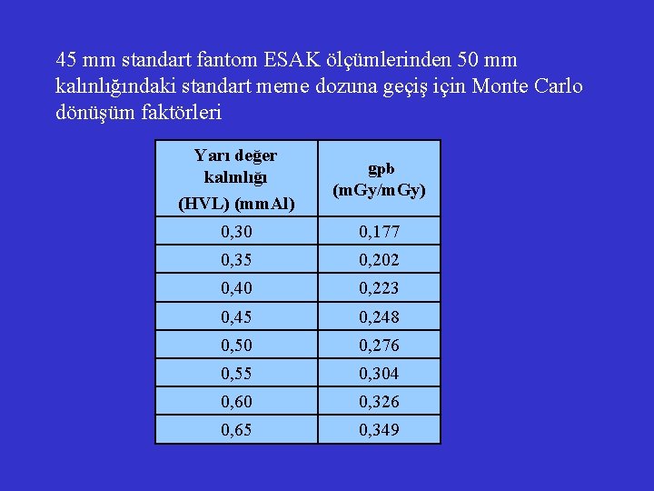45 mm standart fantom ESAK ölçümlerinden 50 mm kalınlığındaki standart meme dozuna geçiş için 45 mm standart fantom ESAK ölçümlerinden 50 mm kalınlığındaki standart meme dozuna geçiş için