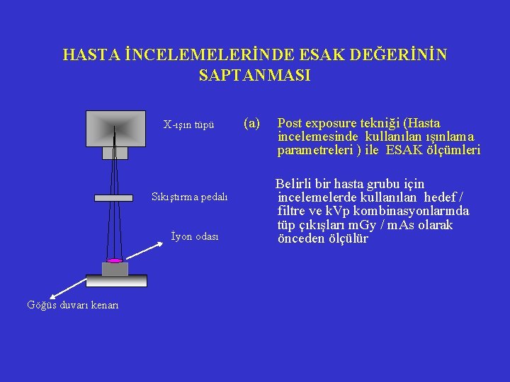 HASTA İNCELEMELERİNDE ESAK DEĞERİNİN SAPTANMASI X-ışın tüpü Sıkıştırma pedalı İyon odası Göğüs duvarı kenarı HASTA İNCELEMELERİNDE ESAK DEĞERİNİN SAPTANMASI X-ışın tüpü Sıkıştırma pedalı İyon odası Göğüs duvarı kenarı