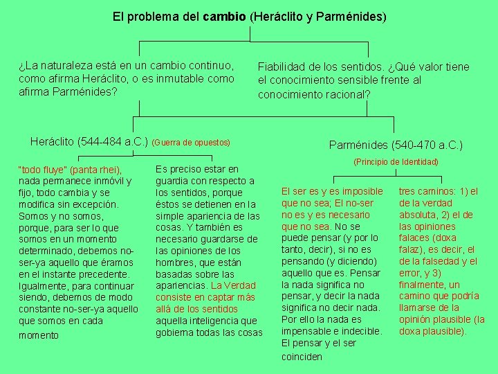 El problema del cambio (Heráclito y Parménides) ¿La naturaleza está en un cambio continuo,