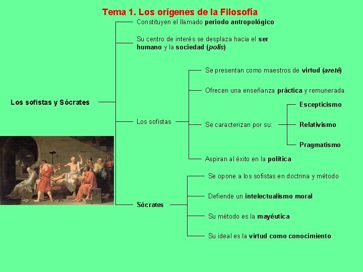 Tema 1. Los orígenes de la Filosofía Constituyen el llamado periodo antropológico Su centro