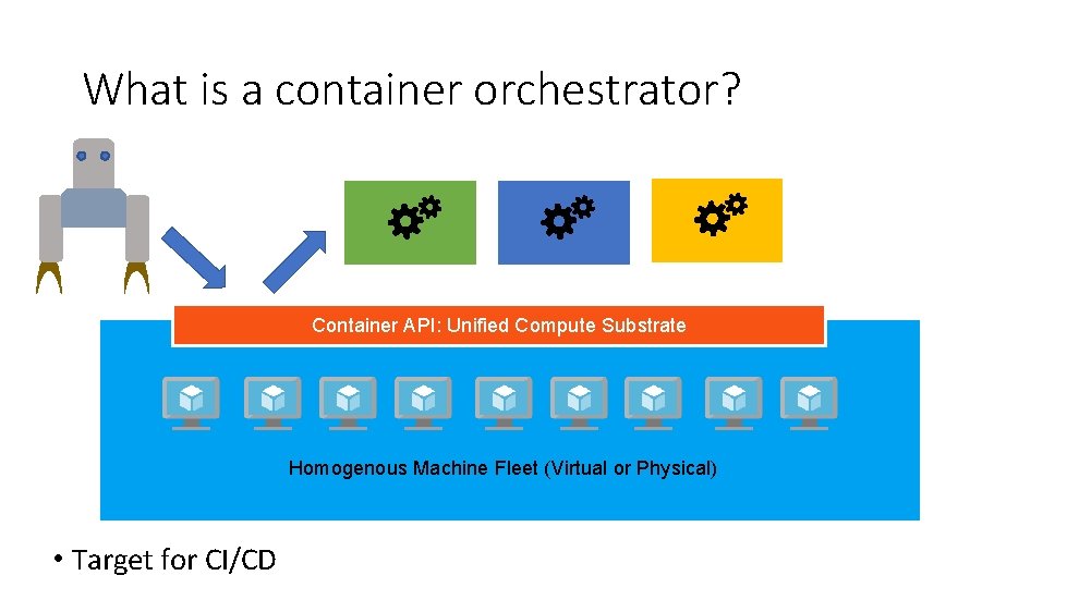 What is a container orchestrator? Container API: Unified Compute Substrate Homogenous Machine Fleet (Virtual