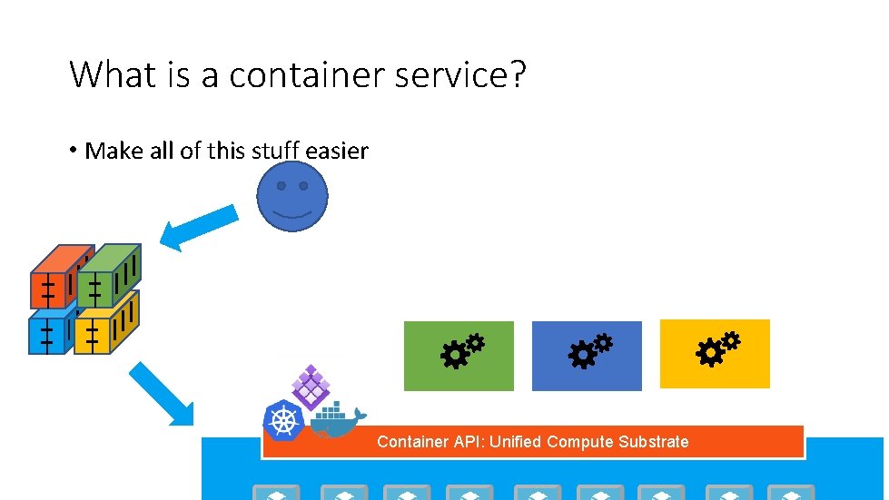 What is a container service? • Make all of this stuff easier Container API: