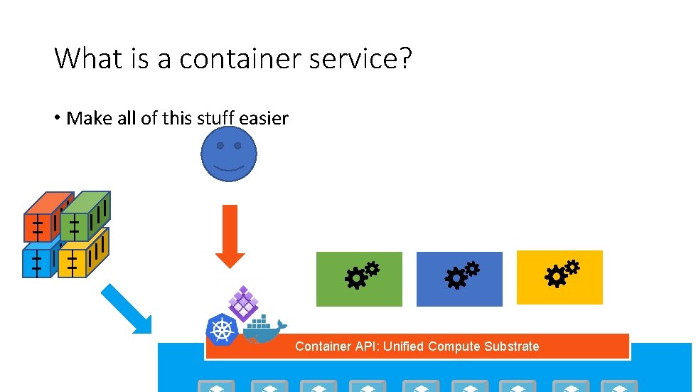 What is a container service? • Make all of this stuff easier Container API: