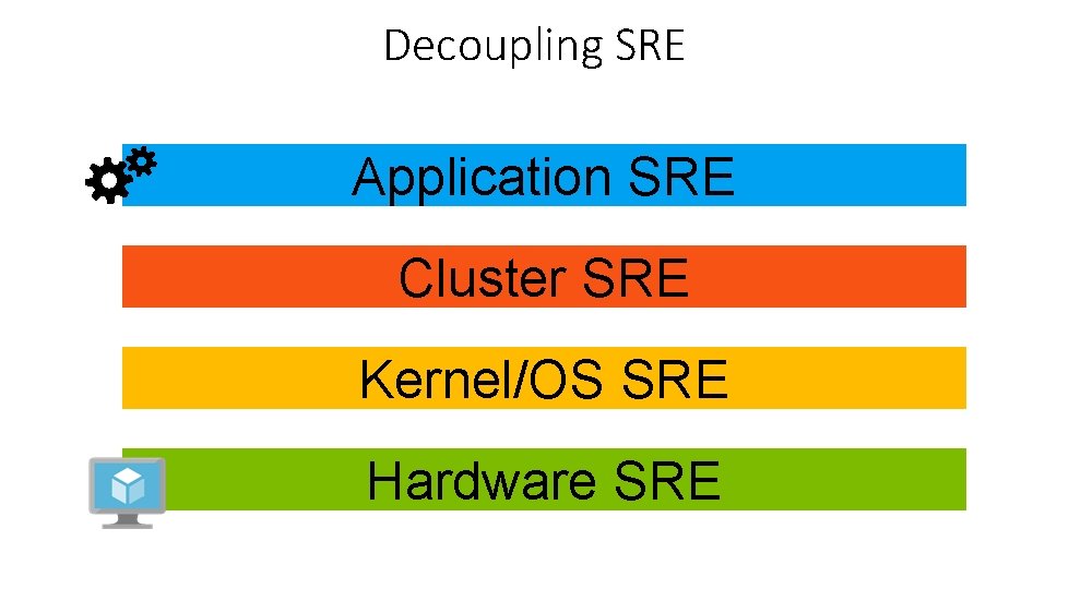 Decoupling SRE Application SRE Cluster SRE Kernel/OS SRE Hardware SRE 