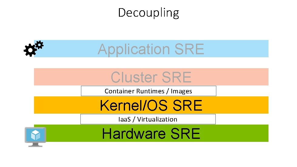 Decoupling Application SRE Cluster SRE Container Runtimes / Images Kernel/OS SRE Iaa. S /