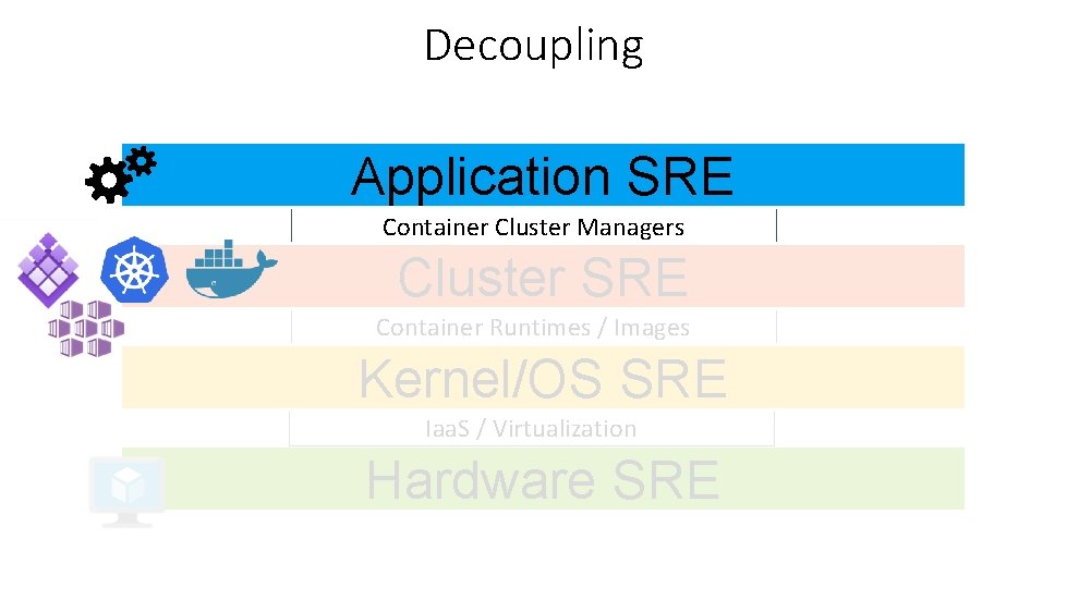 Decoupling Application SRE Container Cluster Managers Cluster SRE Container Runtimes / Images Kernel/OS SRE