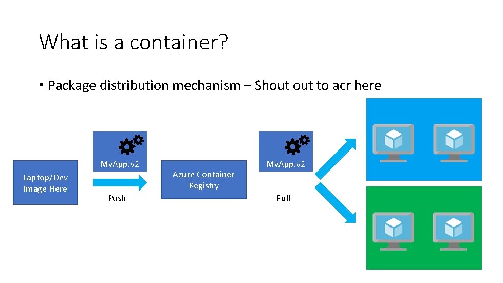 What is a container? • Package distribution mechanism – Shout to acr here My.