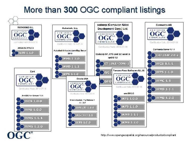 More than 300 OGC compliant listings OGC ® http: //www. opengeospatial. org/resource/products/compliant 