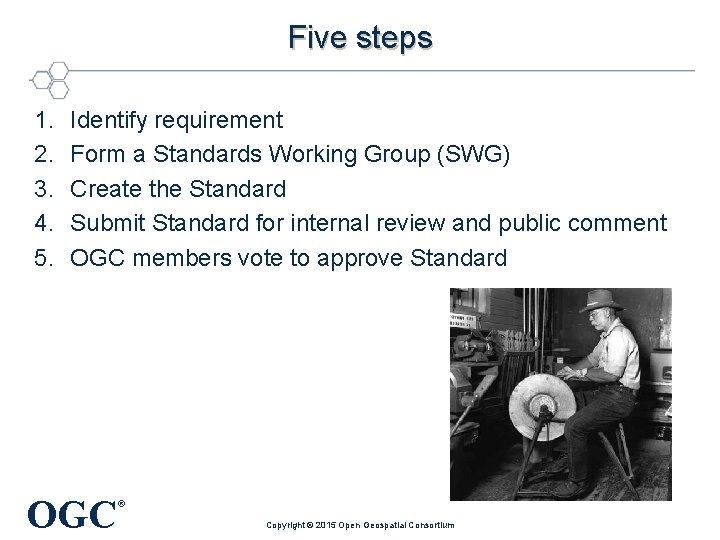 Five steps 1. 2. 3. 4. 5. Identify requirement Form a Standards Working Group