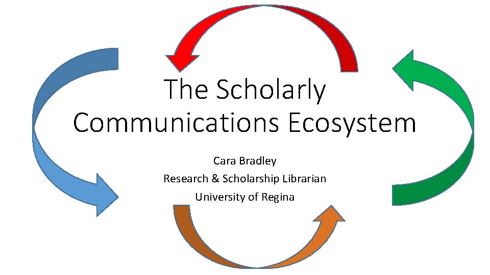 The Scholarly Communications Ecosystem Cara Bradley Research & Scholarship Librarian University of Regina 