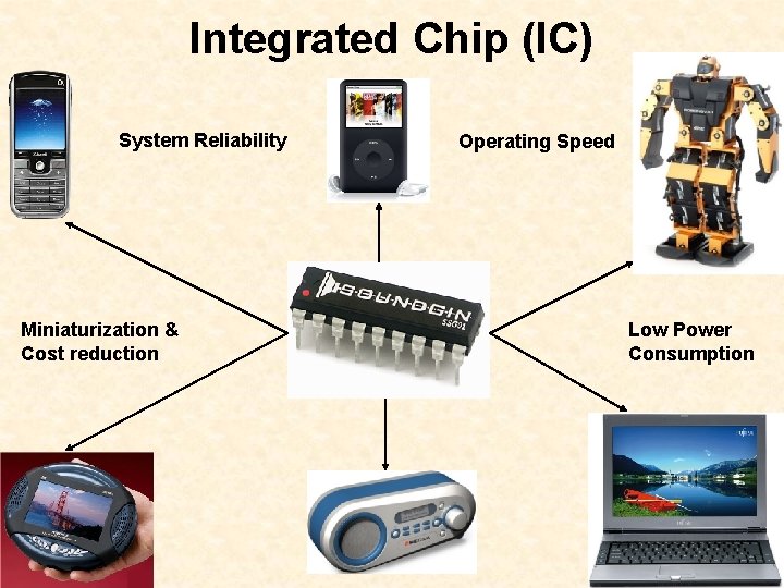 Integrated Chip (IC) System Reliability Miniaturization & Cost reduction Operating Speed Low Power Consumption