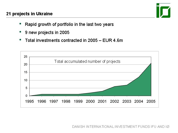 21 projects in Ukraine • • • Rapid growth of portfolio in the last