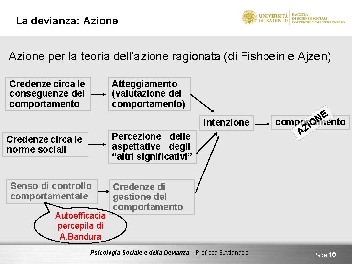 La devianza: Azione per la teoria dell’azione ragionata (di Fishbein e Ajzen) Credenze circa