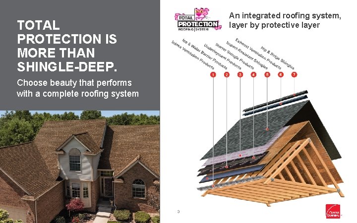 An integrated roofing system, layer by protective layer TOTAL PROTECTION IS MORE THAN SHINGLE-DEEP.