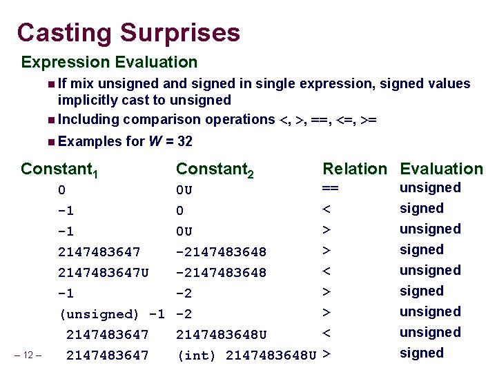 Casting Surprises Expression Evaluation n If mix unsigned and signed in single expression, signed Casting Surprises Expression Evaluation n If mix unsigned and signed in single expression, signed