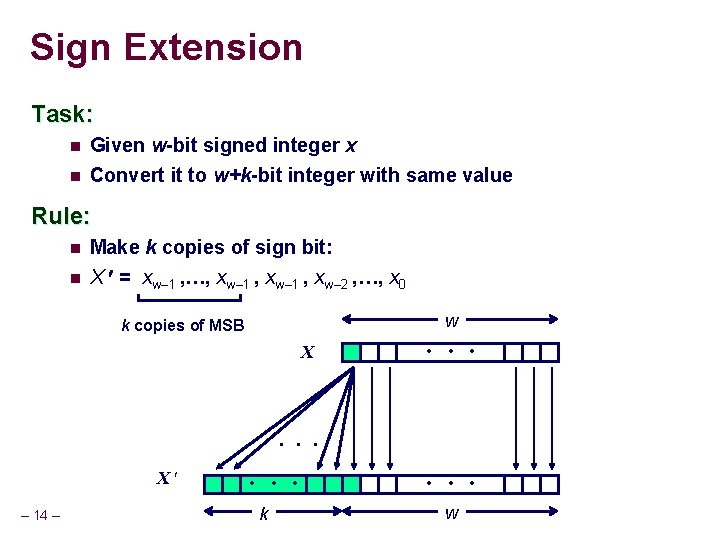 Sign Extension Task: n Given w-bit signed integer x n Convert it to w+k-bit Sign Extension Task: n Given w-bit signed integer x n Convert it to w+k-bit