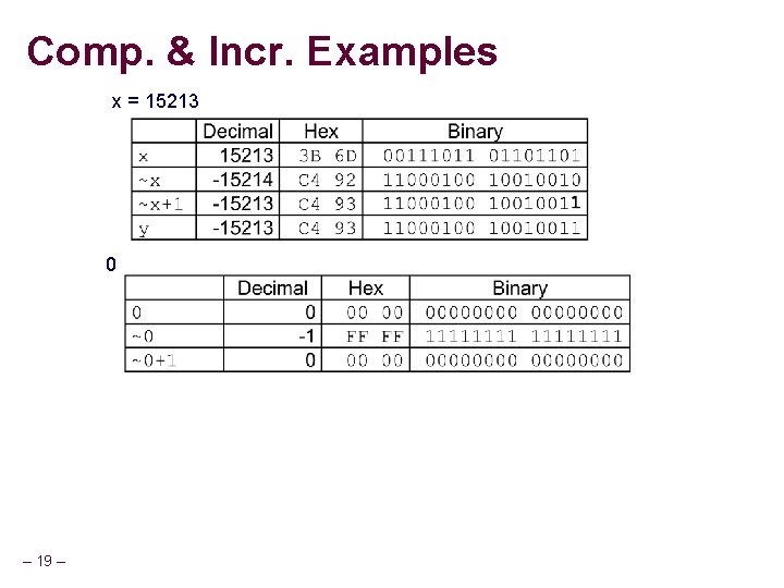 Comp. & Incr. Examples x = 15213 0 – 19 – Comp. & Incr. Examples x = 15213 0 – 19 –