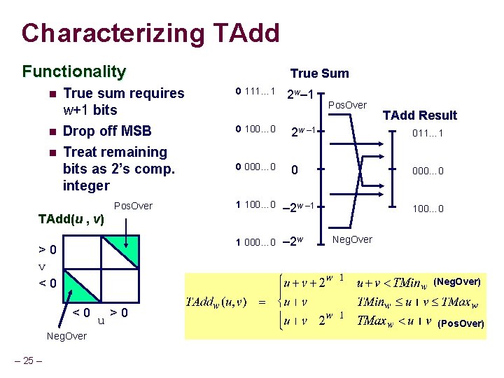Characterizing TAdd Functionality n n n True sum requires w+1 bits Drop off MSB Characterizing TAdd Functionality n n n True sum requires w+1 bits Drop off MSB